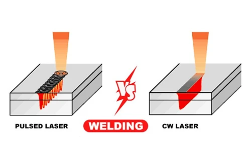 Continuous vs Pulsed Laser Welding Continuous vs Pulsed Laser Welding